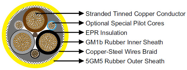 NTSWOEU 0.6/1kV E-Loader Cable VDE 0250 Part 813