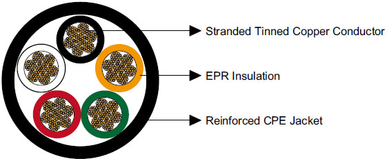 Type W Five-Conductor Round Portable Power Cable 2kV