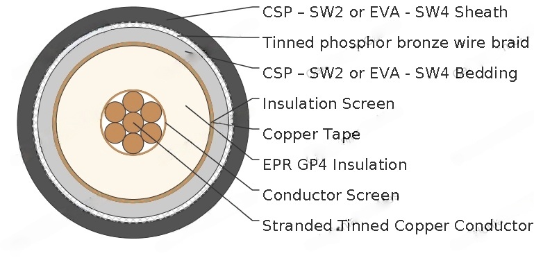 UKOOA TYPE HA 3.8/6.6kV Flame retardant Cables
