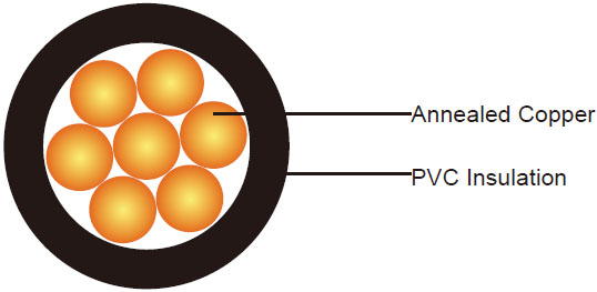 300/500V PVC Insulated, Non-sheathed Power Cables (Single Core)
