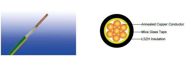 600/1000V Mica+LSZH Insulated, Non-sheathed Power Cables to BS EN 50525-3-31 (Single Core)