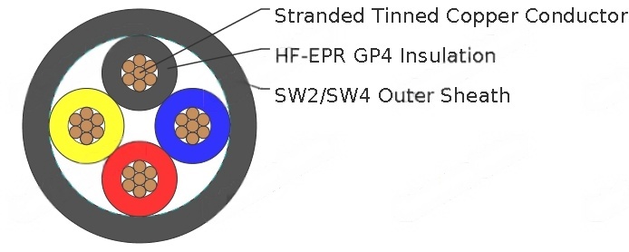 0.6/1kV HF-EPR Insulated, SW2/SW4 Sheathed Unarmoured Flame Retardant Power & Control Cables