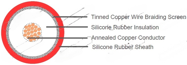 100kV DC Screened Silicone Wire