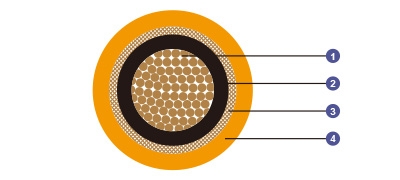 0.6/1 kV Mica Tape + XLPE Insulated, LSOH (SHF1) Sheathed, Armoured Fire Resistant Power & Control Cables (Single Core)