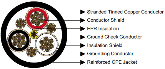Type SHD-CGC Three-Conductor Round Portable Power Cable 5kV ICEA S-75-381