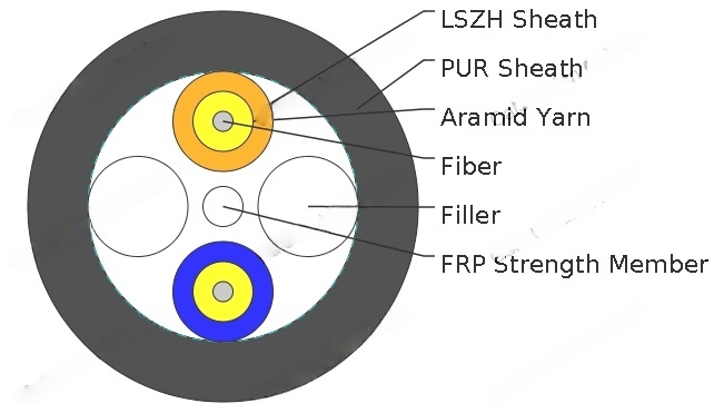 I-V(ZN)H11Y Fibre Optic Breakout Cable