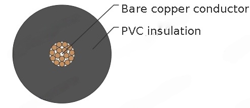 2491X HR to BS 6004(New BS EN 50525-2-31)