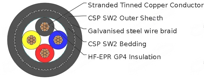 UKOOA TYPE LB 600/1000V Flame retardant Cables