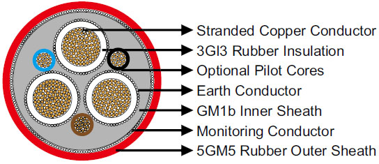 (N)TSCGECWOEU Medium-Voltage Trailing Cable VDE 0250 Part 813