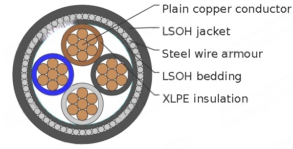 Four-core 600/1000V cables with stranded copper conductors