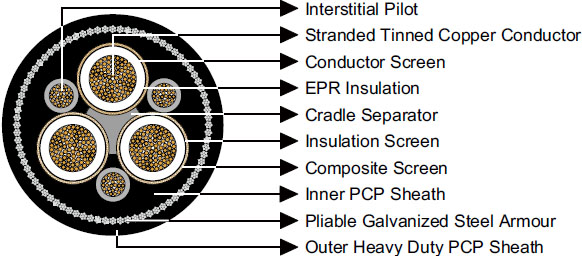 AS/NZS 1802 Type 260 1.1 to 11KV Mining Power Cable