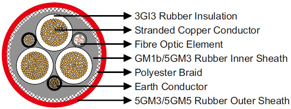 (N)TSCGEWOEU Medium-Voltage Reeling Cable With Fiber Optics VDE 0250 Part 813