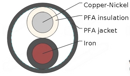 PFA Insulated Thermocouple Wire and Extension Wire