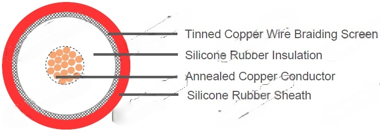 30kV DC Screened Silicone Wire