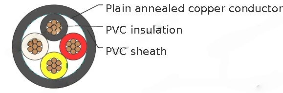 PVC Insulated, PVC Sheathed 3 core+E Round Cables, 450/750V