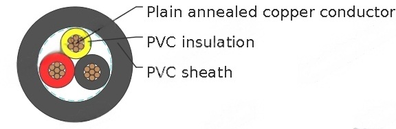 PVC Insulated, PVC Sheathed 2 core+E Unarmored Cables, 0.6/1kV