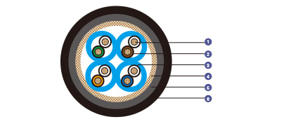 Mud Resistant Cat 7 S/FTP 0.27 mm² IEC60092