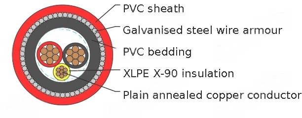 XLPE Insulated, PVC Sheathed 2 core+E Armored Cables, 0.6/1kV