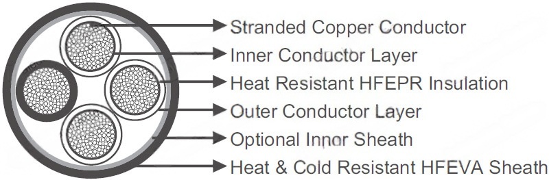 (N)TSCGEHXOEU Medium Voltage LSOH Torsion Resistant Cable
