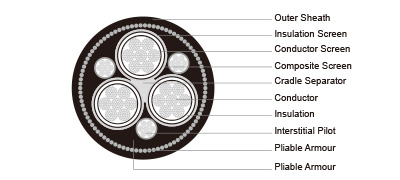 AS/NZS 1802 Type 260 1.1 to 11KV Mining Power Cable