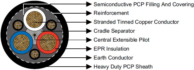 AS/NZS 1802 Type 275 1.1/1.1KV Flexible Reeling Mine Cable