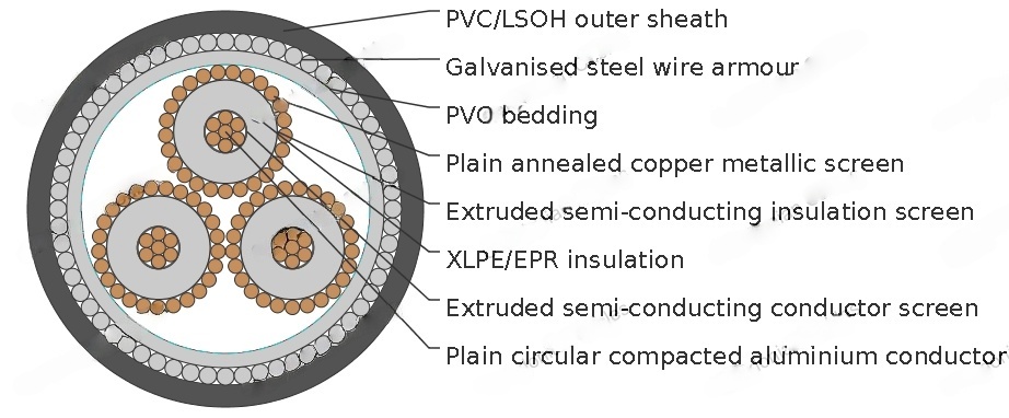6.35/11kV Three Core Individual Screened & PVC/SWA/PVC Sheathed (Cu Conductor)