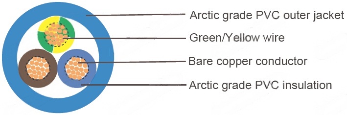 Arctic Grade to BS 6500