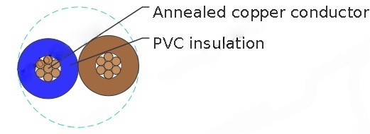 V75 PVC Light Duty Flexible Cord, 250/250V