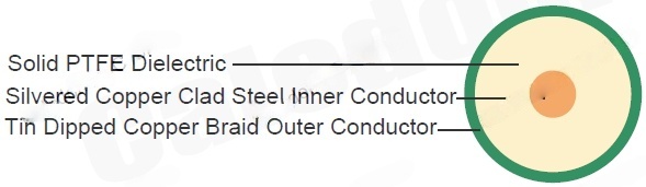 SF086 (Flexible RG 405)