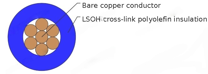 H05Z-U / H07Z-U / H07Z-R