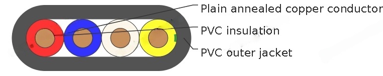 PVC Insulated, 3 Core + E Flat Cables, 450/750V