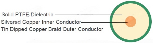 SF086C (Flexible RG 405)