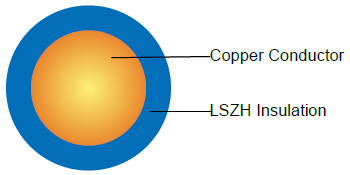 300/500V LSZH Insulated, Non-sheathed Power Cables to BS EN 50525-3-41 (Single Core)