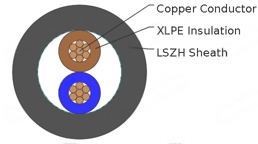 Two-core 600/1000V XLPE Insulation, LSZH Sheath Cables to BS 8573