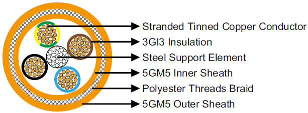 NSHTOEU 0.6/1kV LHD Cables VDE 0250 Part 814