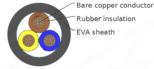 S-3GSHXOEU HFFR 0.6/1kV & UL 1000V 90°C