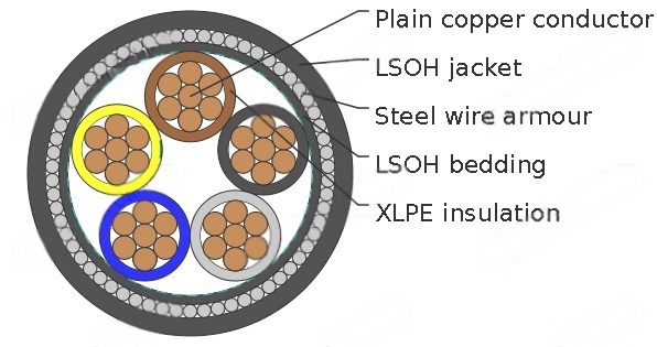 Five-core 600/1000V Cables with Stranded Copper Conductors