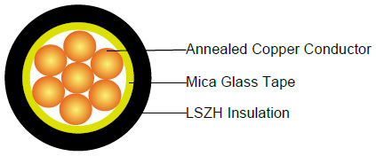 450/750V Mica+LSZH Insulated, Non-sheathed Power Cables to BS EN 50525-3-41 (Single Core)