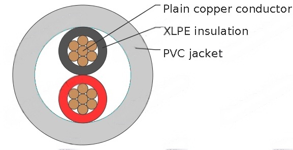 600/1000V, XLPE Insulated Cables according to IEC 60502-1