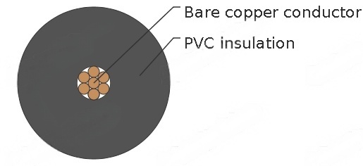6491X/6491X HR to BS 6004(New BS EN 50525-2-31)