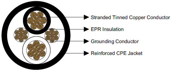 Type G Two-Conductor Round Portable Power Cable 2kV