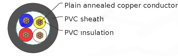 PVC Insulated, PVC Sheathed 3 core+E Unarmored Cables, 0.6/1kV