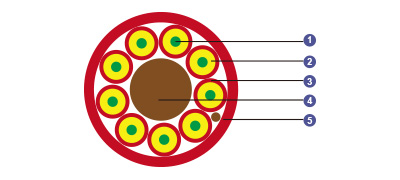 Indoor Optical Fiber Cables with Central Strength member