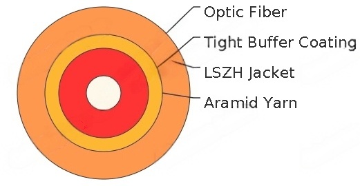 Tight Buffer PVC/LSZH Jacketed Simplex/Duplex Cord