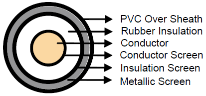 RG7H1R Cable