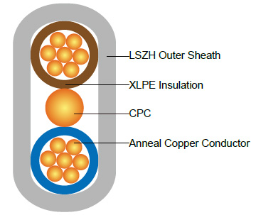 300/500V XLPE Insulated, LSZH Sheathed Power Cables to BS 7211 (2-3 Cores)