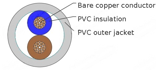 218Y to BS 6500 (New BS EN 50525-2-11)