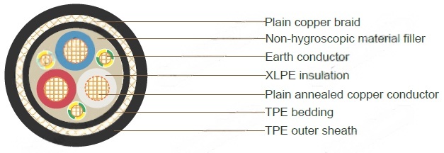 Flexible VSD/EMC Cables, 0.6/1kV