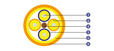 Breakout Fiber Cable