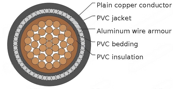 Single-core 600/1000V Cables with Circular Stranded Copper Conductor